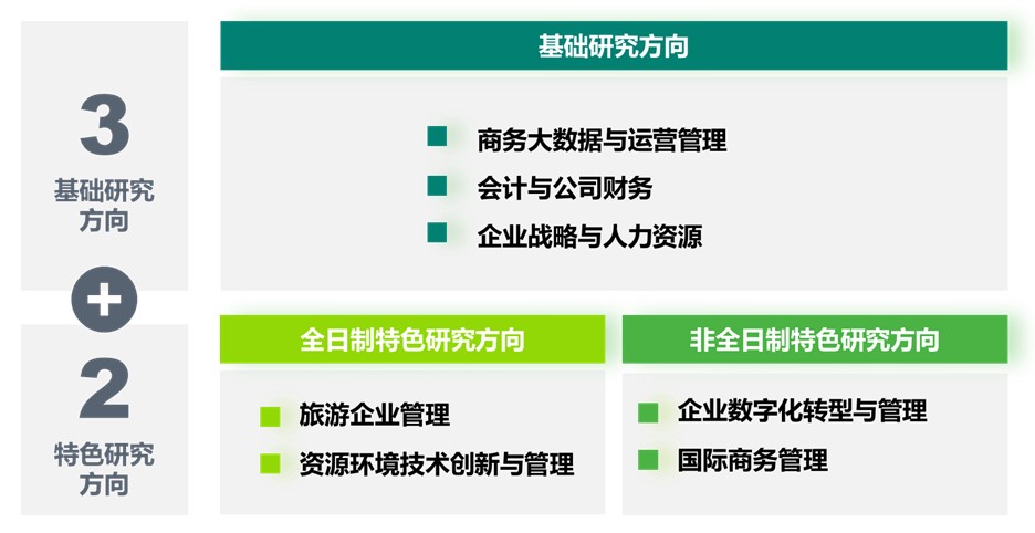 桂林理工大學(xué)MBA研究方向圖.jpg