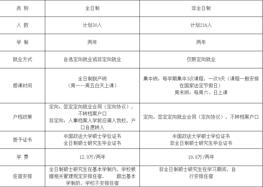 中國政法大學(xué)24招生計(jì)劃.png