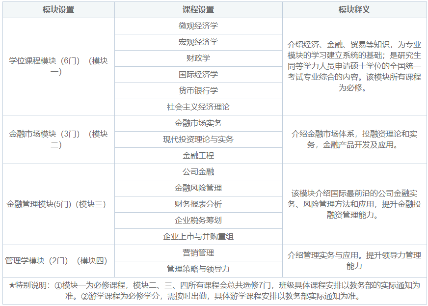 對外經貿金融學院金融學課程.png