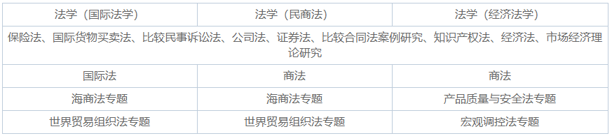 對經貿法學院法學.png 對經貿法學院法學.png
