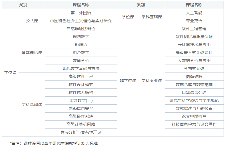 華北電力軟件工程課程.jpg