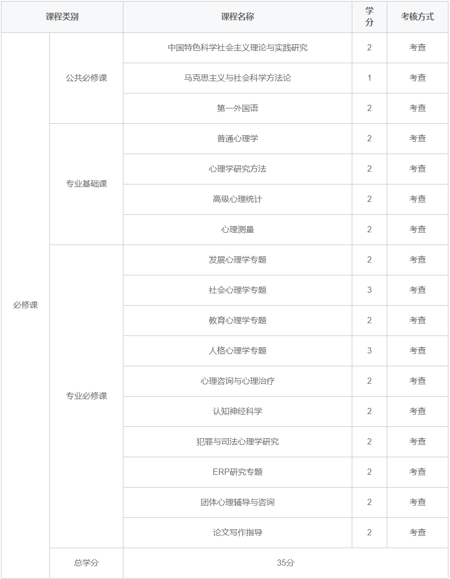 西北師范心理學課程.png