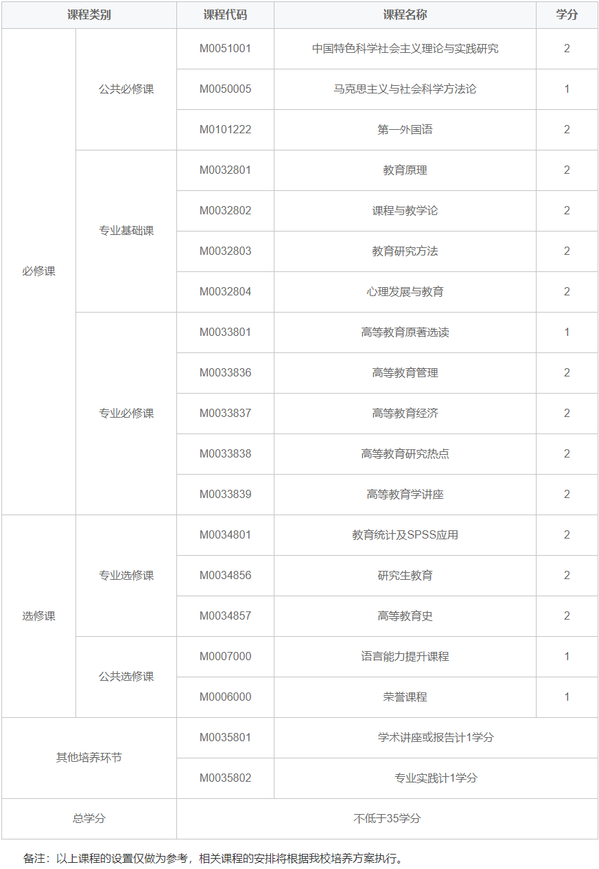西北師范高等教育學(xué)課程.png