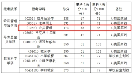 湖北師范大學MPA復試分數線.jpg