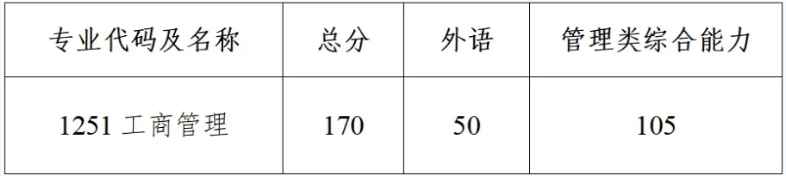 中大24年調劑分數線 (1).png 中大24年調劑分數線 (1).png