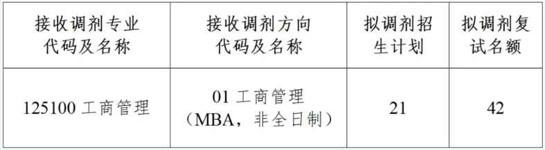 中山大學2024MBA調劑名額配圖 (1).png 中山大學2024MBA調劑名額配圖 (1).png