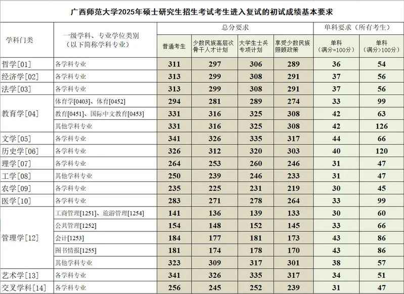 廣西師范大學研究生復試要求.jpg