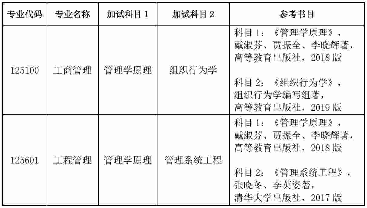 北京科技大學專碩同等學力考生加試考試科目.png