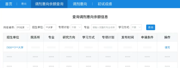 大連理工非全日制MBA調劑意向流程圖.png