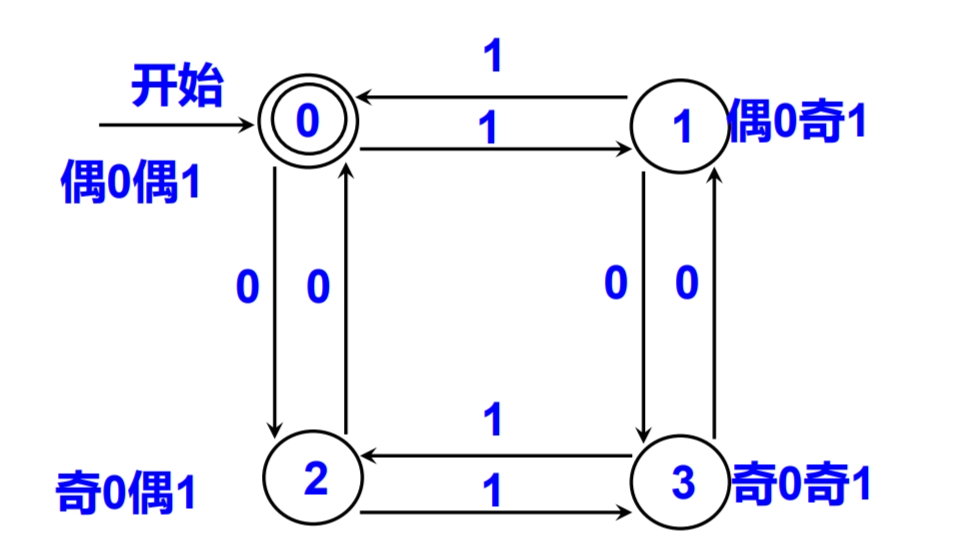 DFA圖形001.png